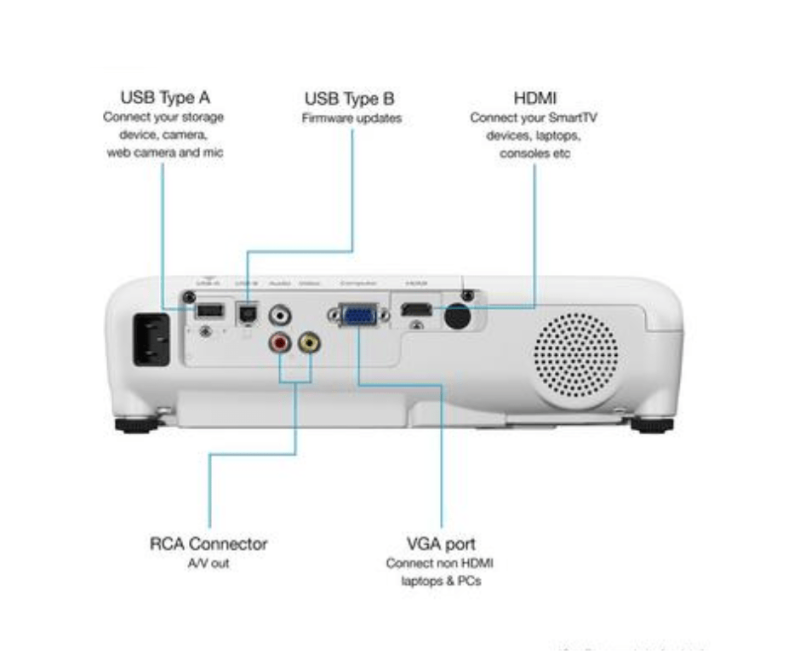Epson EB-W06 Projector 3LCD Technology, WXGA – V11H97304 - Image 2